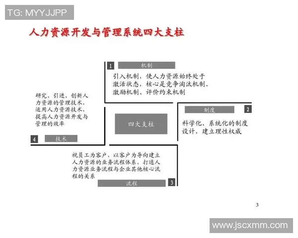 基于奖励机制的创新激励模式探索与应用研究 基于奖励机制的创新激励模式探索与应用研究