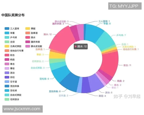 成都篮球队意识表现数据分析及其对比赛结果的影响研究 成都篮球队意识表现数据分析及其对比赛结果的影响研究