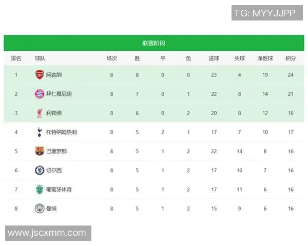 欧冠四分之一决赛结果整理：晋级球队数据对比