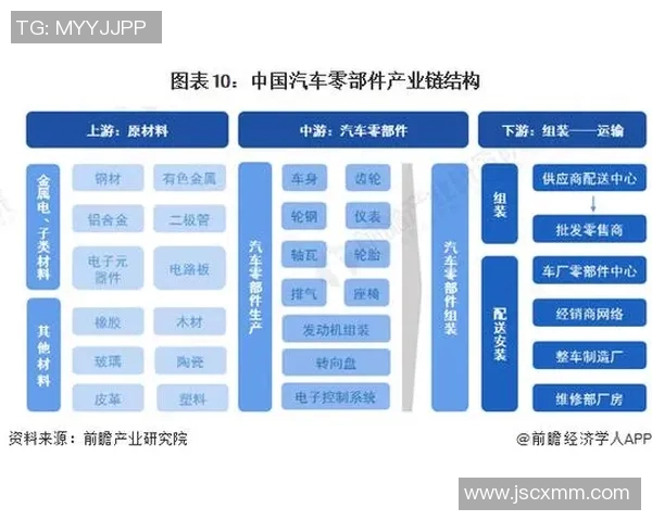 智能化汽车配件制造技术的创新发展与市场前景分析
