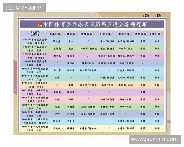 陈军谈乒乓球生涯：从少年梦想到世界舞台的辉煌历程