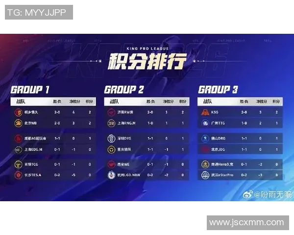 全球总决赛最新积分榜TES战队以62分稳居第一名