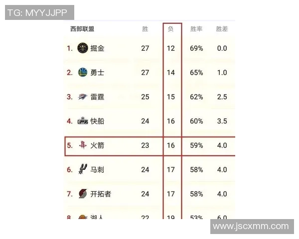 西甲西部球队赛程重点分析与难度排名 西甲西部球队赛程重点分析与难度排名