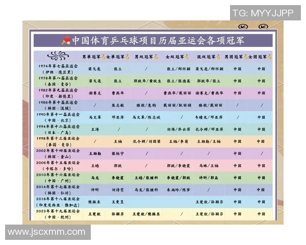 陈军谈乒乓球生涯:从少年梦想到世界舞台的辉煌历程 陈军谈乒乓球生涯:从少年梦想到世界舞台的辉煌历程